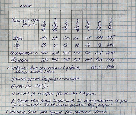Ответ к учебнику по математике 5 класс Дорофеев, Шарыгин, Суворова номер 1002